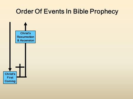 Christ’s First Coming Christ’s Resurrection & Ascension Order Of Events In Bible Prophecy.