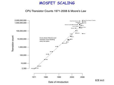 ECE 663 MOSFET SCALING. ECE 663 Scaling of switches.