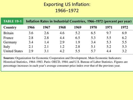 Exporting US Inflation: 1966–1972. Effect on Internal and External Balance of a Rise in the Foreign (US) Price Level, P* The “simple” solution for the.