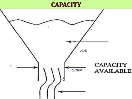 CAPACITY LOAD OUTPUT.