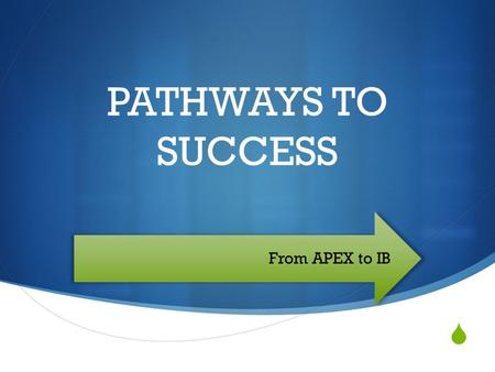  PATHWAYS TO SUCCESS From APEX to IB. APEX (Academic Program for the Exceptional)  A special education service designed for students in the Shelby County.