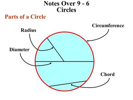 Notes Over Circles Parts of a Circle Circumference Radius
