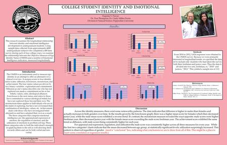 College Student Identity and Emotional Intelligence Abstract This research examines the longitudinal relationship between identity and emotional intelligence.