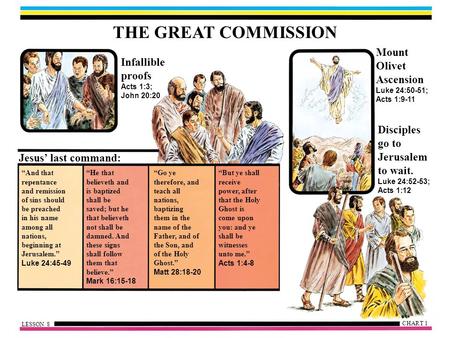 THE GREAT COMMISSION Mount Olivet Infallible Ascension proofs