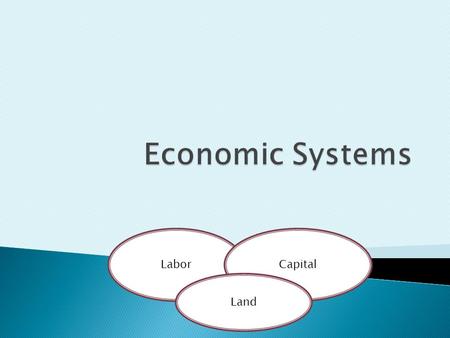 LaborCapital Land.  Production  Consumption  Manufacturing  Regulation  Distribution  Circulation.