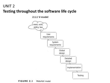 Testing throughout the software life cycle