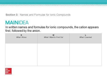 In written names and formulas for ionic compounds, the cation appears first, followed by the anion. Section 3: Names and Formulas for Ionic Compounds K.