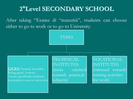 2°Level SECONDARY SCHOOL After taking “Esame di “maturità”, students can choose either to go to work or to go to University.