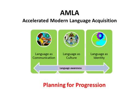 AMLA Accelerated Modern Language Acquisition Planning for Progression.