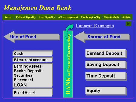BANK as Financial Intermediary