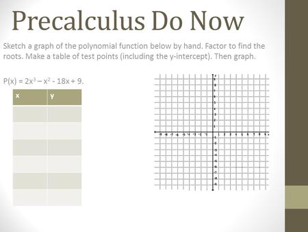 Precalculus Do Now Sketch a graph of the polynomial function below by hand. Factor to find the roots. Make a table of test points (including the y-intercept).