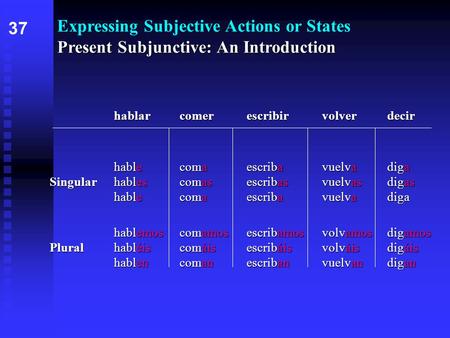 Present Subjunctive: An Introduction Expressing Subjective Actions or States Present Subjunctive: An Introduction hablarcomerescribirvolverdecir hablecomaescribavuelvadiga.