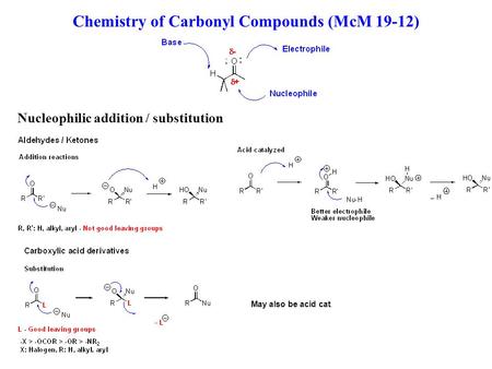 Chemistry of Carbonyl Compounds (McM 19-12) Nucleophilic addition / substitution May also be acid cat.