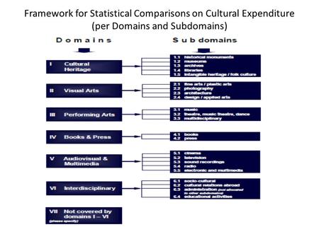 Framework for Statistical Comparisons on Cultural Expenditure (per Domains and Subdomains)