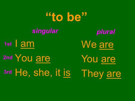 “to be” singular I am You are He, she, it is plural We are You are They are 1st 2nd 3rd.