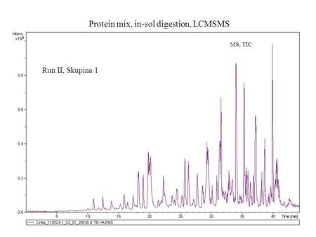Protein mix, in-sol digestion, LCMSMS Run II, Skupina 1 MS, TIC.