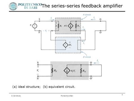 D. De Venuto,Politecnico di Bari 0 (a) ideal structure; (b) equivalent circuit. The series-series feedback amplifier.