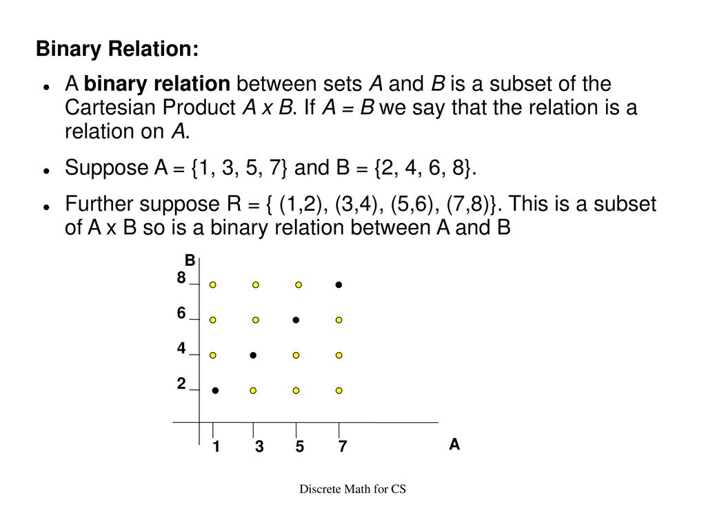Binary Relation: A binary relation between sets A and B is a subset of the  Cartesian Product A x B. If A = B we say that the relation is a relation
