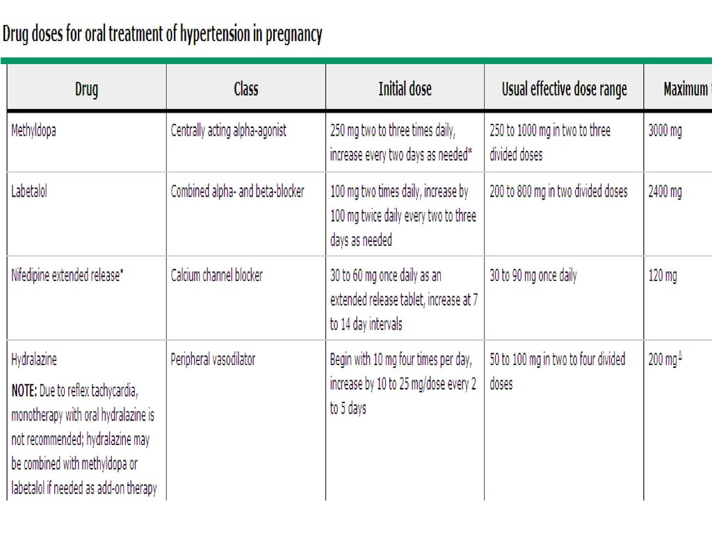 Management Of Hypertension In Pregnant Women Atefe Vafaei 95 5 10 Ppt Download Management Of Hypertension In Pregnant Women Atefe Vafaei 95 5 10 Ppt Download