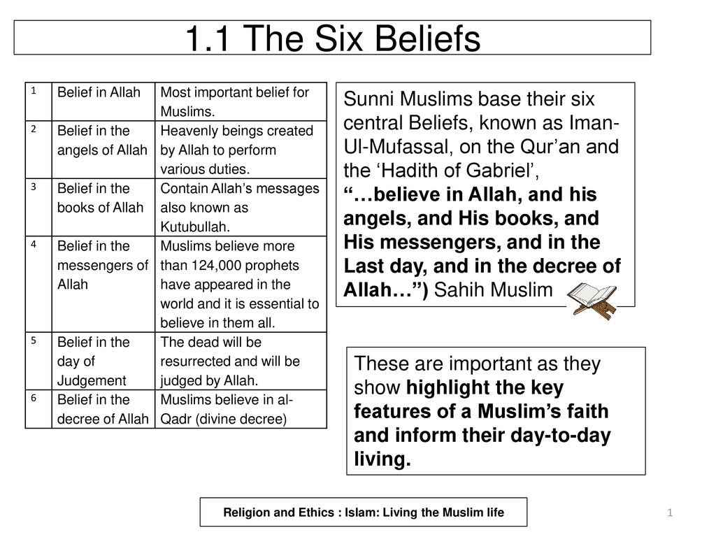 Muslim beliefs sunni Sunni Islam