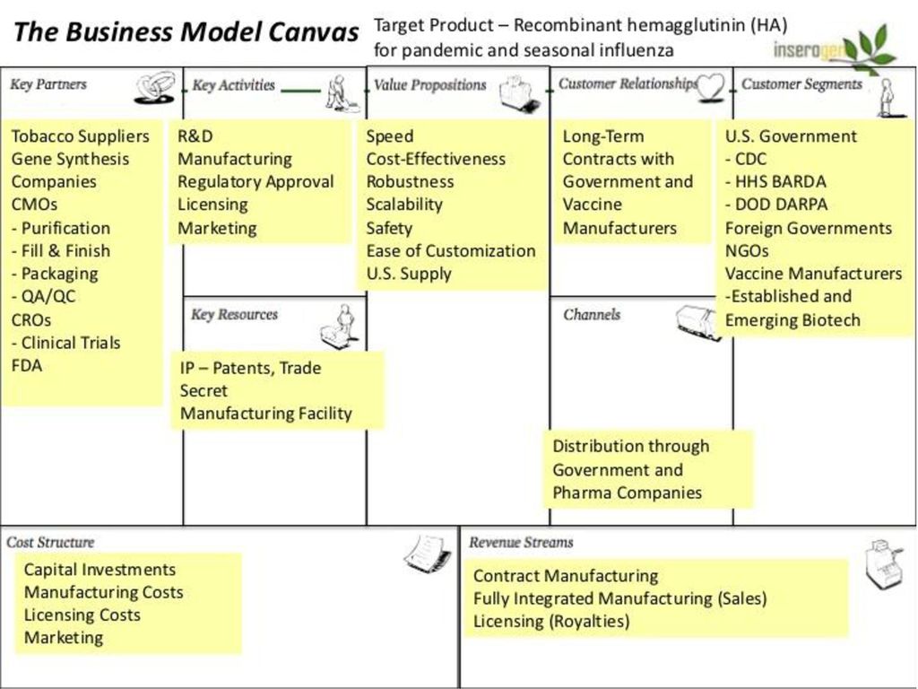 Бизнес модель основы
