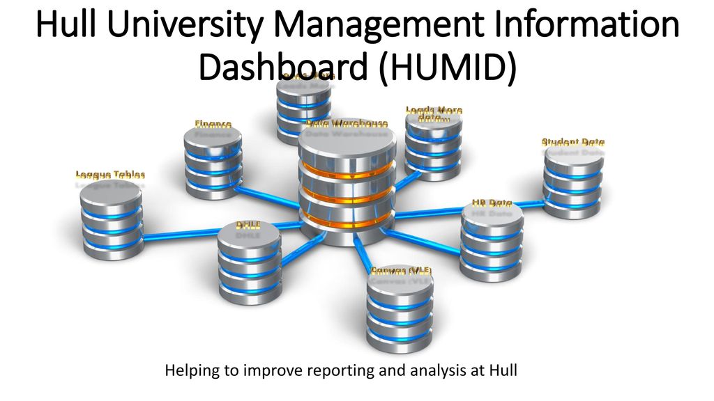 Hull University Management Information Dashboard (HUMID) - ppt download