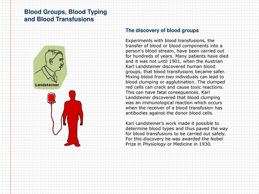 The Blood Typing Game - about blood groups, blood typing and blood  transfusions