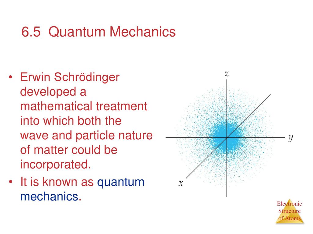Erwin Schrodinger Quantum Mechanical Model Of The Atom