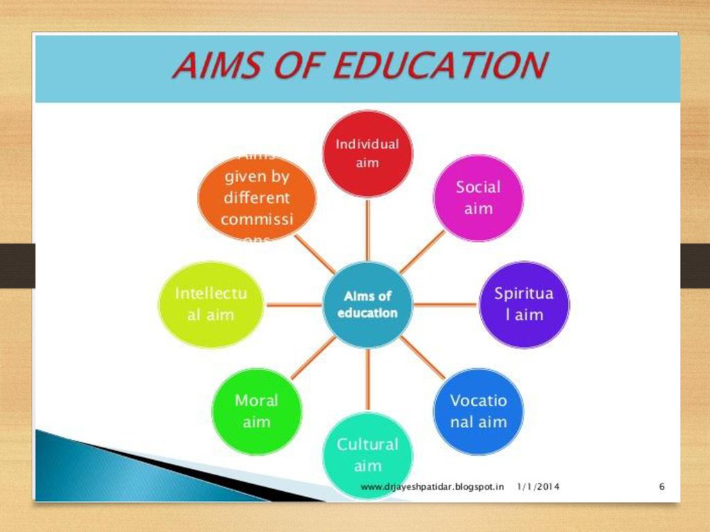 Aims of education