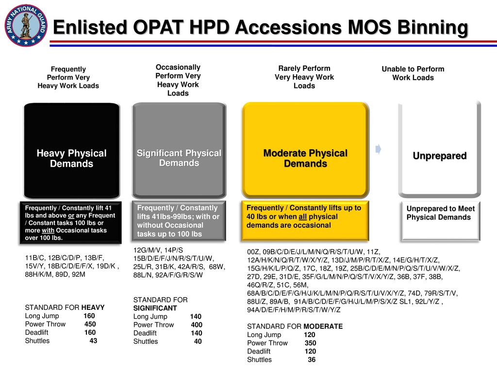 Enlisted Opat Hpd Accessions Mos Binning Ppt Download
