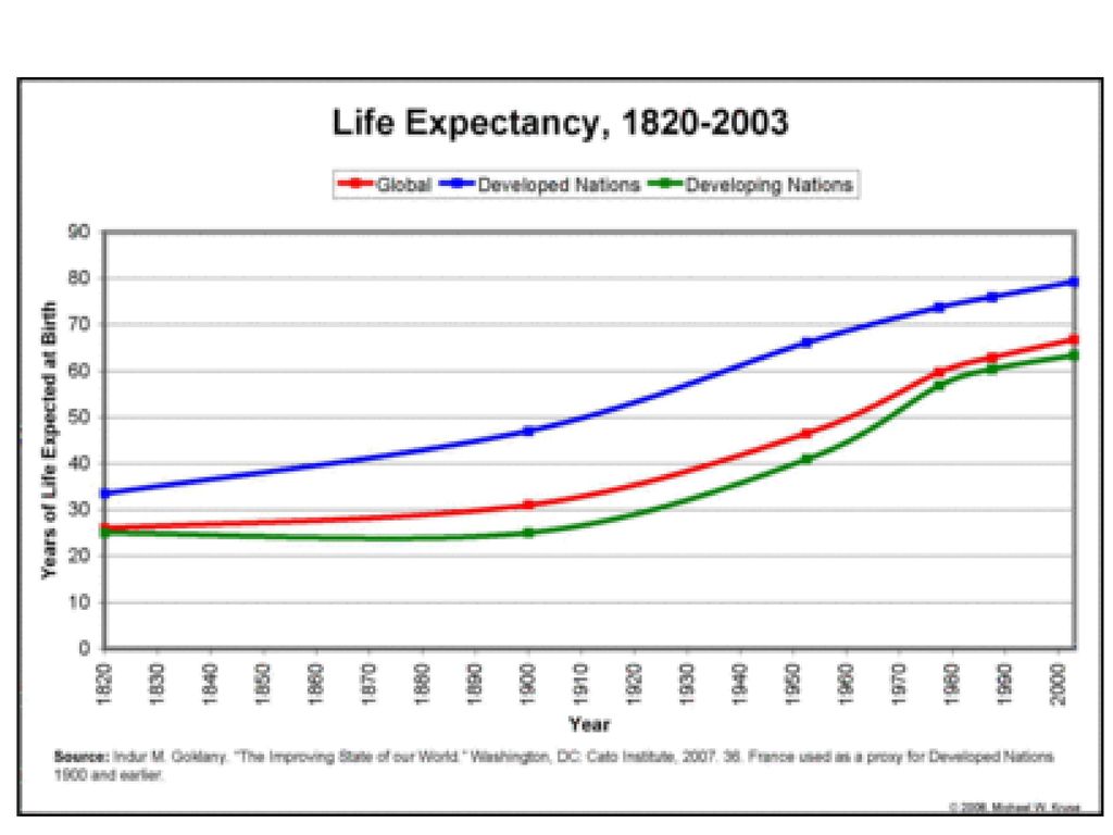 Life expectancy is. Life expectancy. Average Life expectancy. USA Life expectancy. Global Life expectancy.