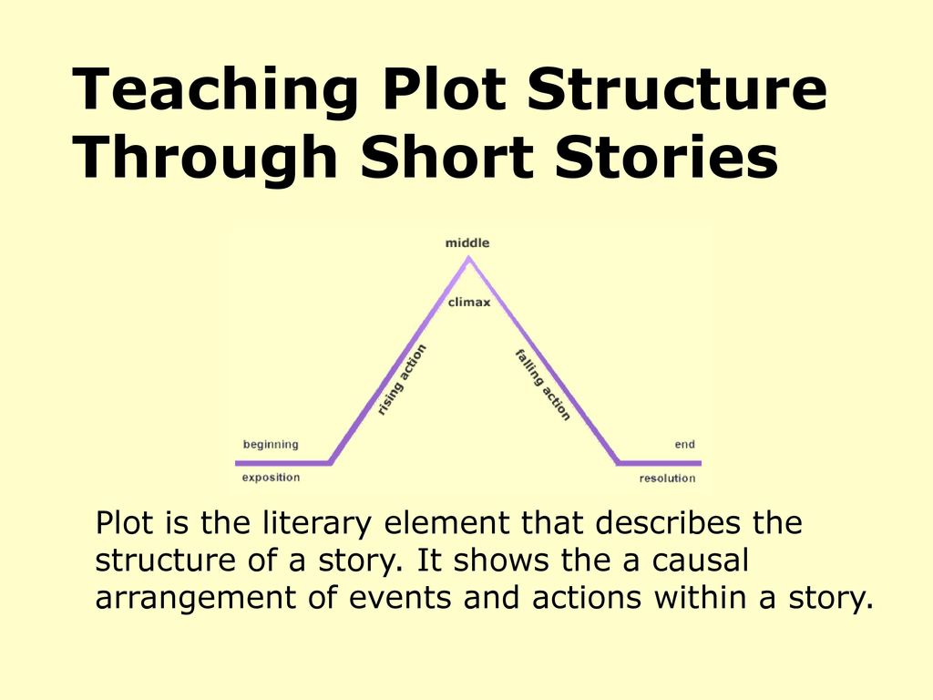 Teaching Plot Structure Through Short Stories - ppt download