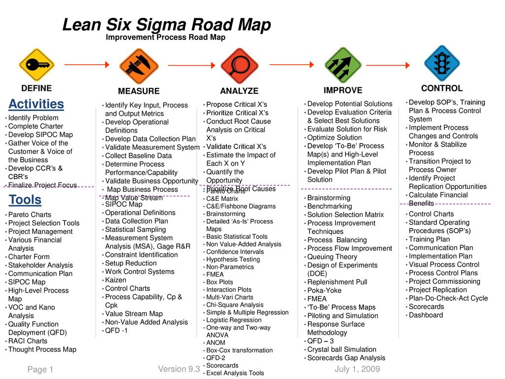 Lean Six Sigma Road Map Improvement Process Road Map - ppt download