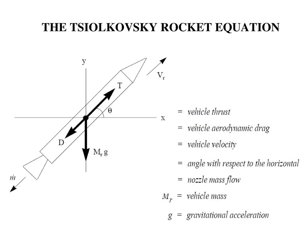 THE TSIOLKOVSKY ROCKET EQUATION - ppt download
