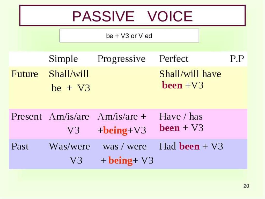 Present perfect passive form. Passive Voice. Passive Voice в английском языке. Passive Voice в английском present simple. Passive Voice simple.