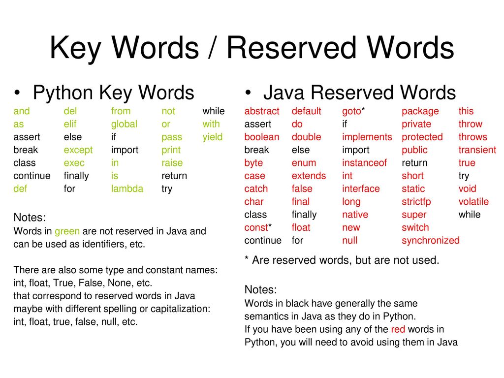 Key Words / Reserved Words - ppt download