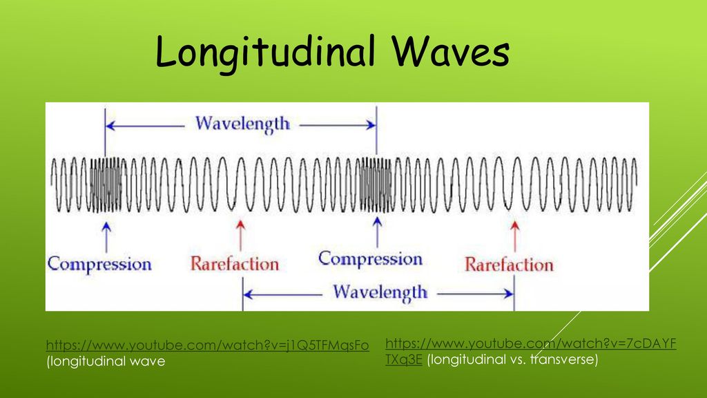 Longitudinal wave
