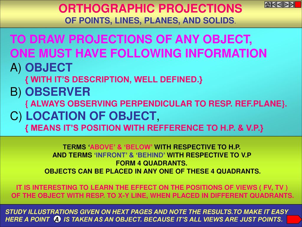 Orthographic Projections Ppt Download