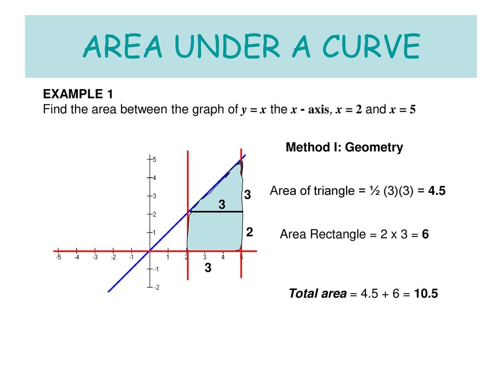 AREA UNDER A CURVE EXAMPLE 10 - ppt download