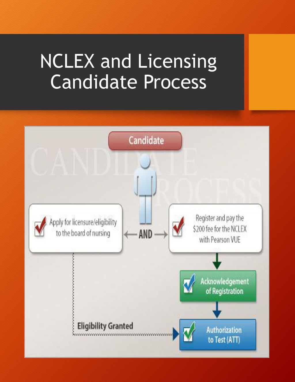 nclex pearson vue nclex pearson vue