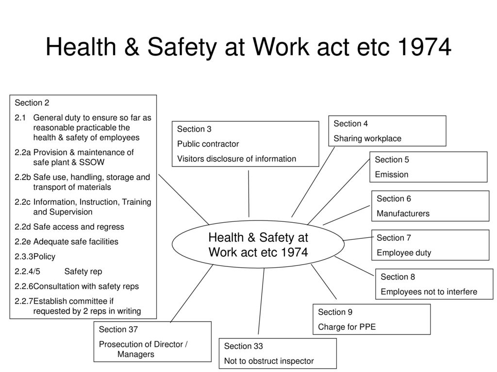 Health & Safety at Work act etc ppt download