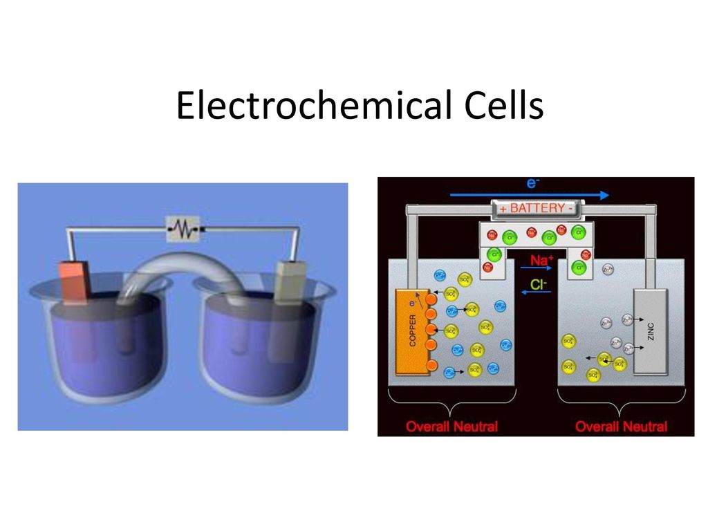 Electrochemical Cells - ppt download