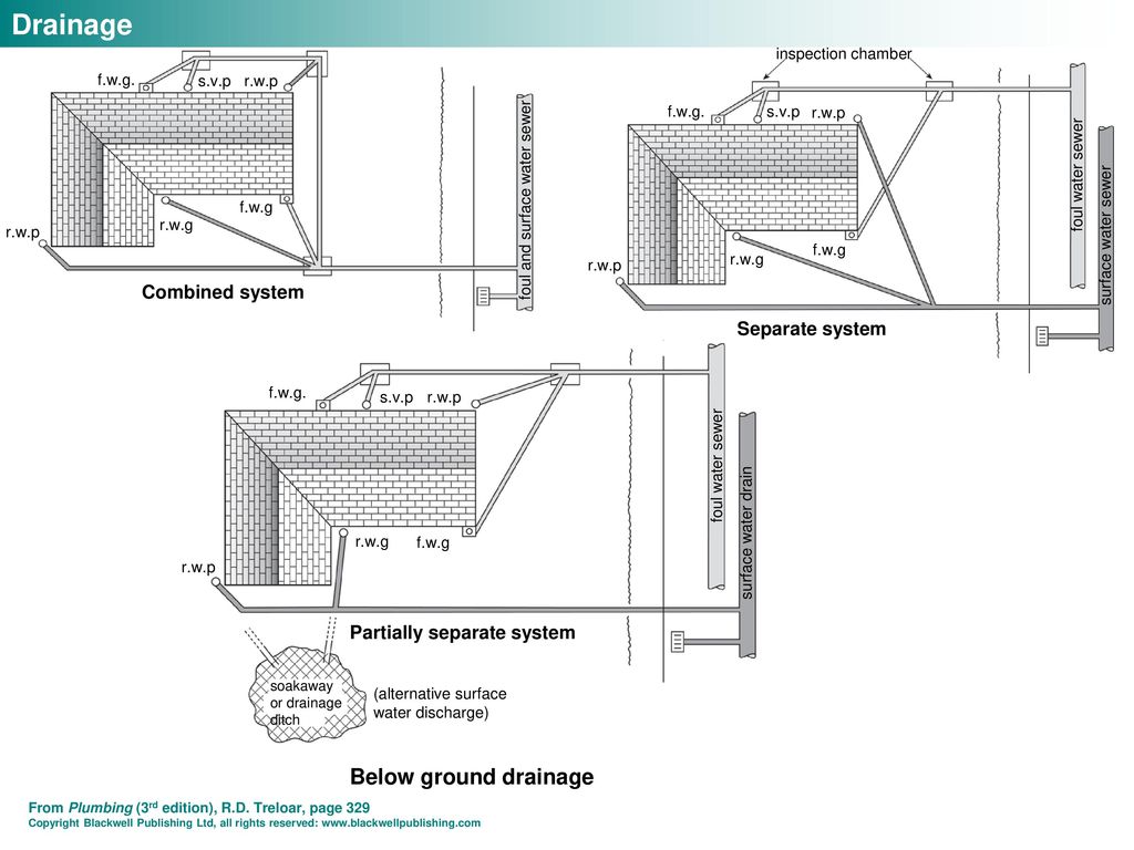 Aggregate more than 155 inspection chamber sketch super hot