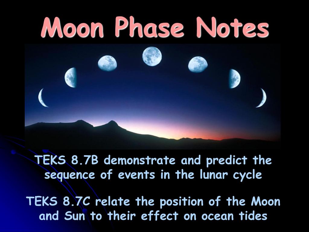 Moon Phase Notes TEKS 8.7B demonstrate and predict the sequence of