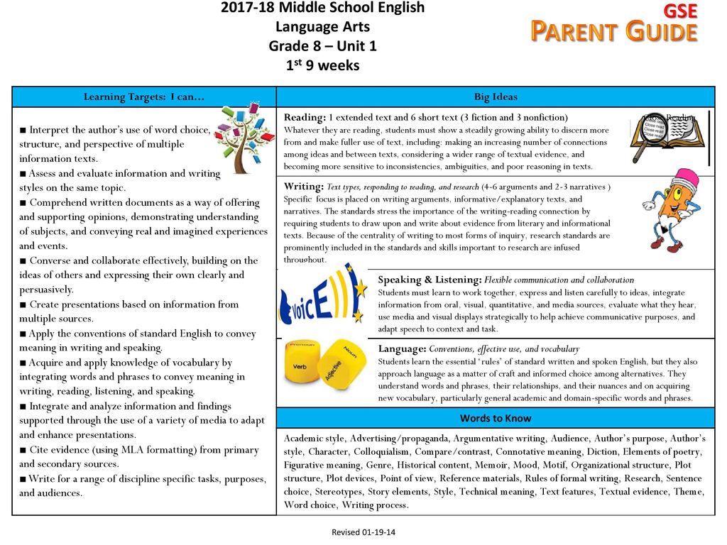 Middle School English Language Arts Learning Targets: I can… - ppt download
