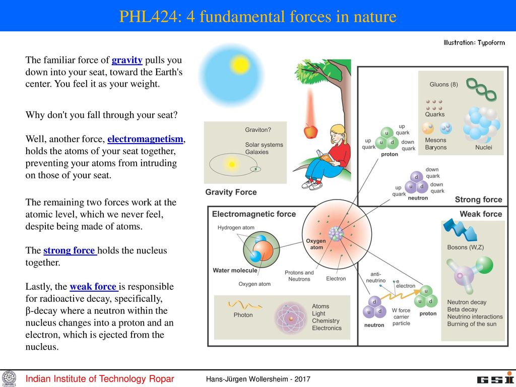 kant Forudsætning Billy PHL424: 4 fundamental forces in nature - ppt download