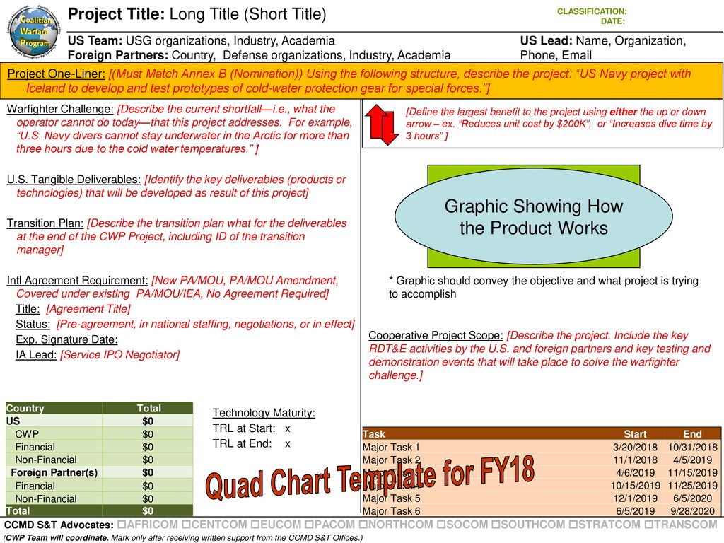Featured image of post Quad Chart Project Management There are literally hundreds of softwares available freeware shareware etc