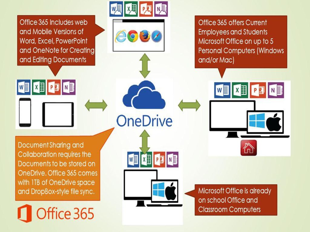 microsoft office for mac support phone number usa microsoft office for mac support phone number usa