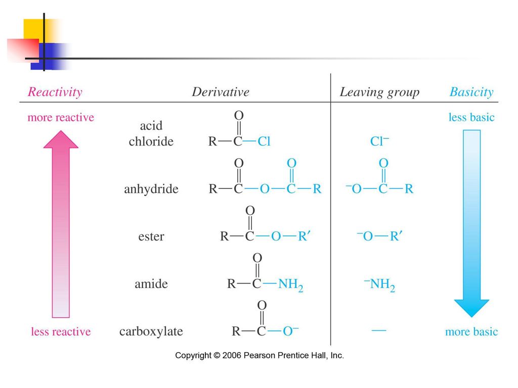 Their derivatives. Reactivity. Astatine Reactivity. Reactivity sem.