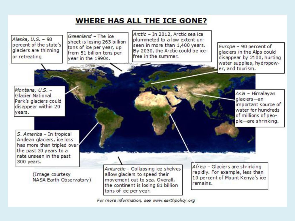 Where have you lost. Melting the Sea Ice. To Melt Ice. Melt Ice Sheets. Glaciers in the World.